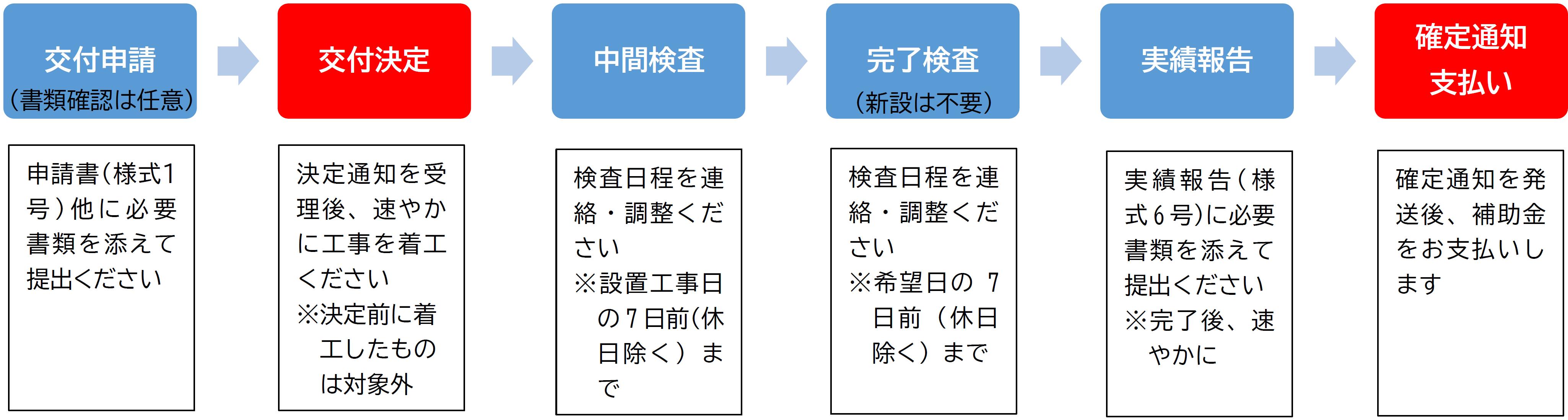 全体流れイメージ 全体流れイメージ