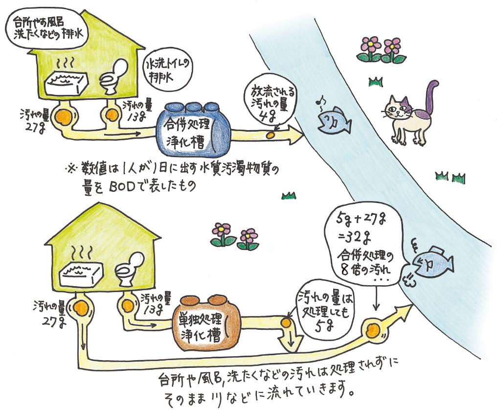 処理能力比較イメージ 処理能力比較イメージ