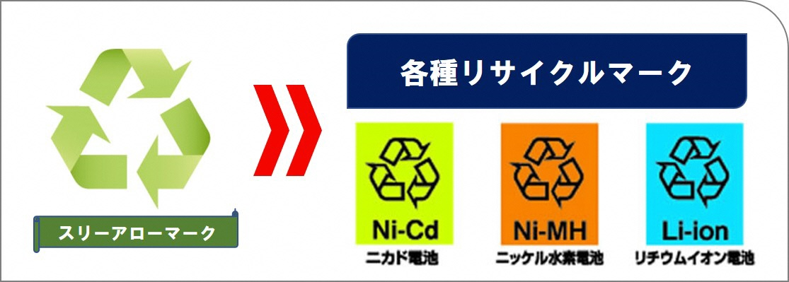 リサイクルマーク リサイクルマーク